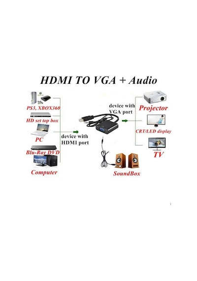 Gabble Hdmı To Vga Çevirici 1080p 3.5mm Ses Çıkışlı Hdmı Erkek Vga Dişi Siyah