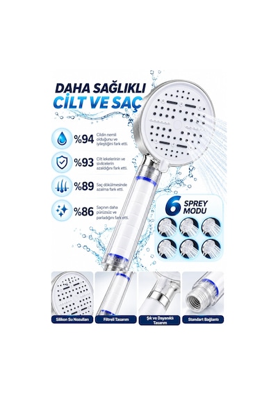 Çok Fonksiyonlu Filtreli Duş Başlığı 6 Farklı Sprey Modu Büyük Panel Beyaz Çok Renkli