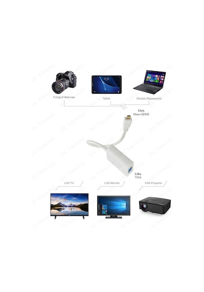 Micro Hdmı To Vga Ses Destekli Çevirici Adaptör