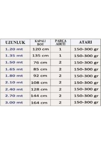 Effe Nitro 2 Parça 150-300 Gr Atarlı Silikon Dolgu Olta Kamışı 2.70 Mt.