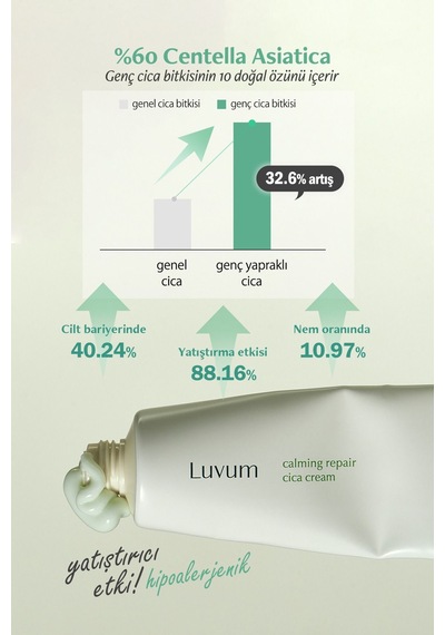 Luvum Bariyer Onarımı Destekleyen Centella Özlü Nemlendirici, Yatıştırıcı Luvum Calming Repair Cica Cream