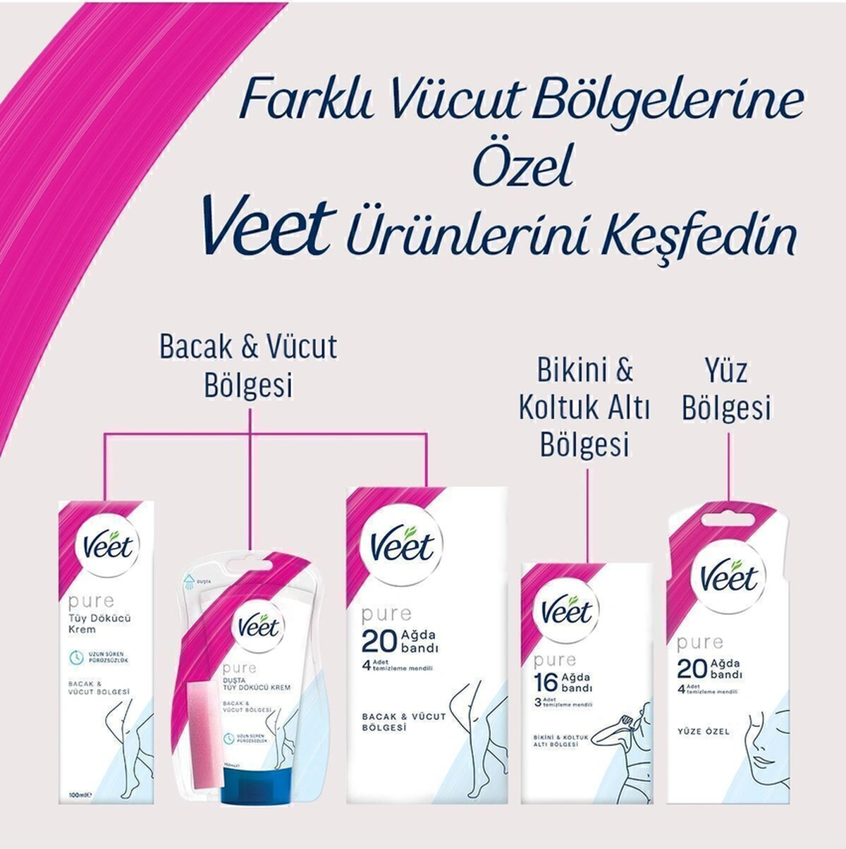 Veet Tüy Dökücü Sir Ağda Bandı Süper Fırsat 20'li 2 Adet