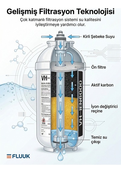Fluux Vh-ıen 6000 Kahve Makinesi Su Filtresi