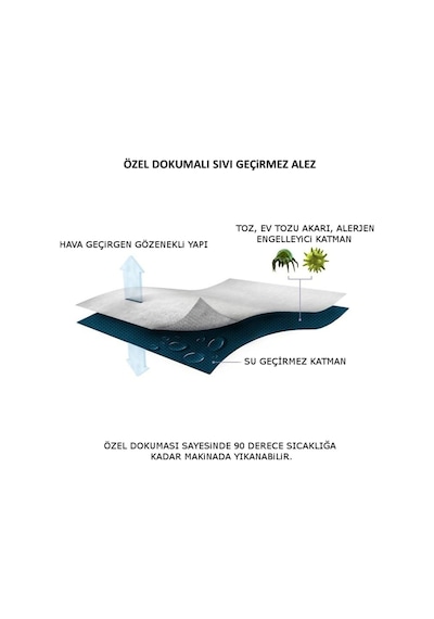 Ave Home Su Geçirmez Yatak Koruyucu Çift Kişilik Alez 140X200 Beyaz