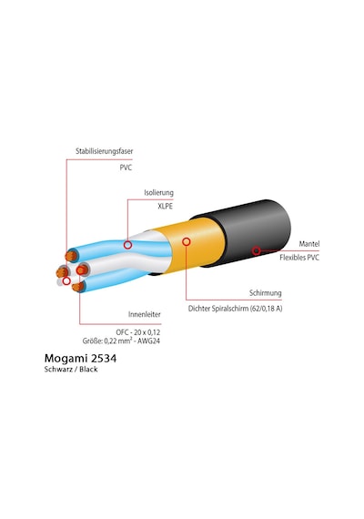 Mogami Gold TRS-XLRM | 5mt