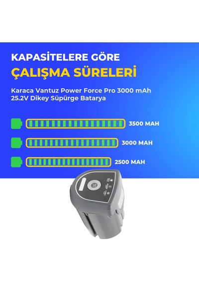 Karaca Vantuz Power Force Pro 3000 Mah 25.2v Dikey Süpürge Batarya