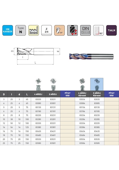 Fett 20x75 Mastercut Uzun Sert Metal 2 Ağızlı Küresel Tıaln Karbür Parmak Frezesi