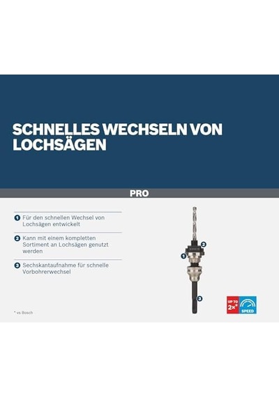 1 X Pro Q-lock Adaptör, Sds Plus Yuvalı Quick Change Sistemi İçin, Delik Testeresi İçin Metal, Plastik, 242 X 109 Mm, Profesyonel Aksesuar, Darbeli Matkap