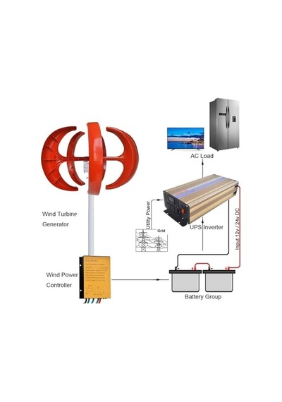 Tr Rüzgar Türbini 13000 W 12 V/24 V/48 V/72 V/110 V/220 V 5 Yapraklı Dikey Jeneratör, 3 Fazlı Alternatif Akım Kal