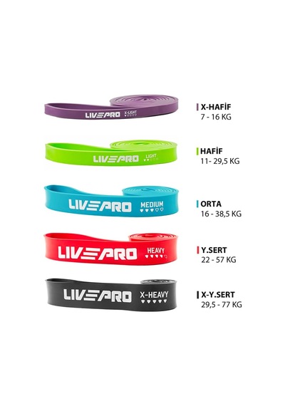 Lıvepro Egzersiz Lastiği-loop Band Çok Renkli