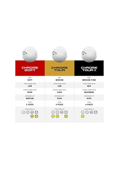 Callaway Bl Cg Chrome Soft 24 Trpltrk Golf Topu - 3lü Karışık