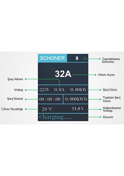 Schoner 22 Kw Trifaz - Monofaz Taşınabilir Elektrikli Araç Şarj Cihazı