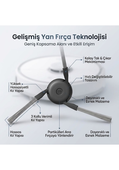 Dreame D20 Pro Plus Rld43sd İle Uyumlu 1 Ana Fırça 2 Yan Fırça 2 Filtre 2 Mop 1 Deterjan 2 Toz Torbası 7.0