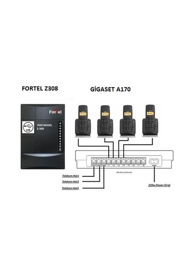 Fortel Z308 Telefon Santrali Ve 4 Gigaset A170 Dect Telefon