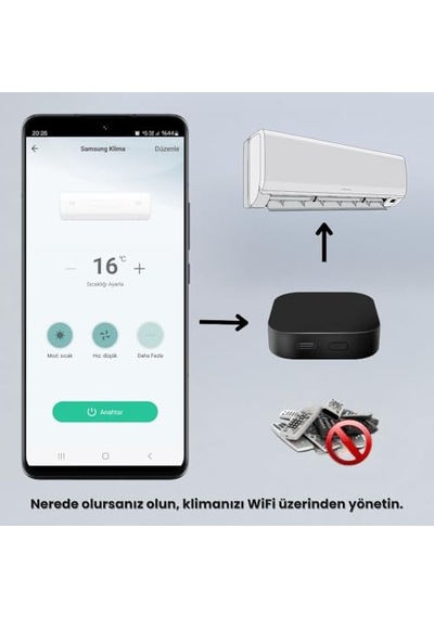 Tuya Uyumlu Dahili Sıcaklık Ve Nem Sensörlü Wifi Ir Kumanda Wak-02p