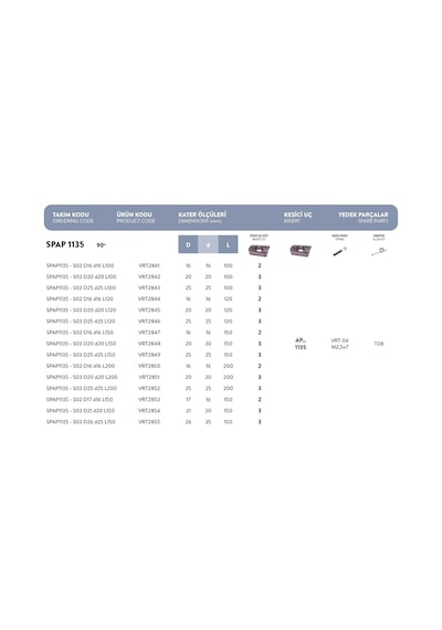 Fett Spap1135 - S02 D16 D16 L100 Vorgen Parmak Freze Takımı