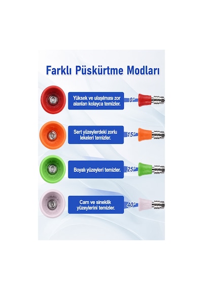 Robeve Bear Force 4 Lü Basınçlı Yıkama Nozul Seti 1/4 Quick Connect 0 15 25 40 Paslanmaz Çelik Basınçlı Yıkama Uçları Araç Yıkama Nozul Seti Nozzle Seti