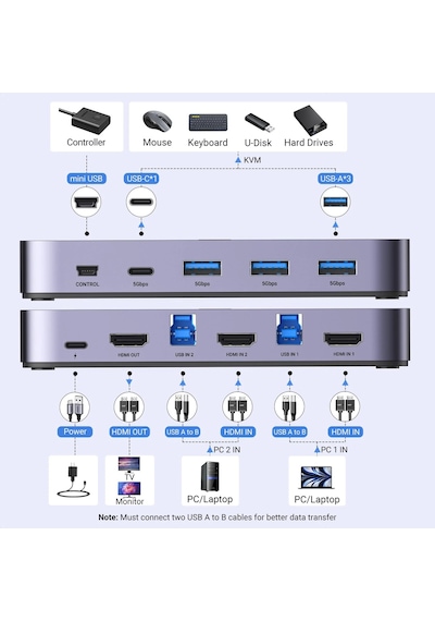 Ugreen 4k/60hz Hdmı 2.1 Switch 2-in-1, 1xmini-usb, 1xusb-c, 3xusb-a, 1xhdmı Out, 2x Usb-b, 2xhdmı In, 15707