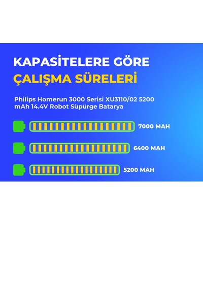 Philips Homerun 3000 Serisi Xu3110/02 5200 Mah 14.4v Robot Süpürge Batarya