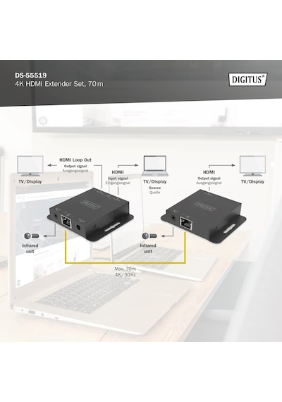 Digitus 4k 30hz Hdmı Extender Seti 70 Metre Ds-55519