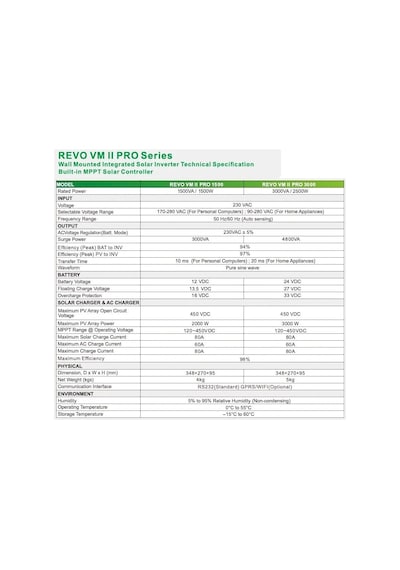 Sorotec 1.5kw Hv Mppt Akıllı İnverter 12v