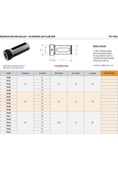 Fett 7412 Silindirik Şaft İçin Redüksiyon Kovanı