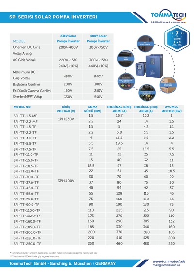 Tt-2,2 Kw,3 Faz/380 Sulama Pompası İnvertörü 900vdc