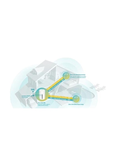 TP-Link Deco X50-DSL 3000 Mbps Ev WI-FI 6 Sistemi (1-Pack)