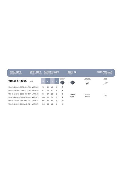 Fett Vrf45 - Sn1205 - D063 - D22 - Z06 Vorgen Freze Takımı