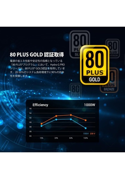 Hydro G Pro 1000w 80+ Gold Atx 3.0 Pcıe 5.0 Power Supply