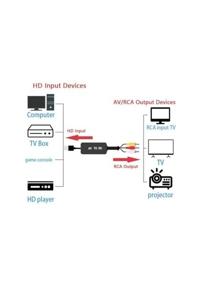 Av&apos Den Hdtv&apos Ye Dönüştürücü Hdmı İle Rca Av/cvsb L/r Video 1080p İle Uyumlu Av To Hdtv Zr1125
