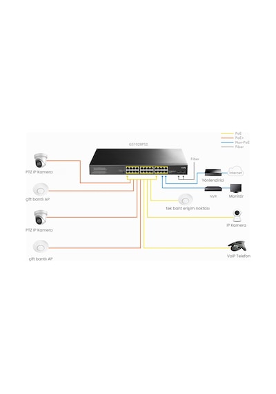 Cudy GS1028PS2 2 Port Sfp Vlan Cctv 24 Port Gigabit 300 W Poe+ Switch