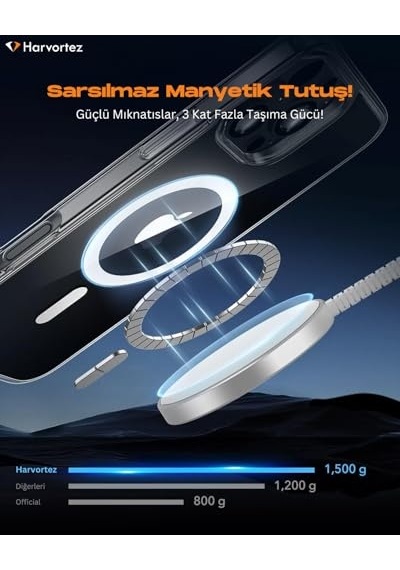 İphone 15 Pro, Magsafe İle Uyumlu Güçlü Manyetik Kılıf, Sararmaz Sert Pc Çevre Dostu Kapak, Ahize/hoparlör Filtre Diğer