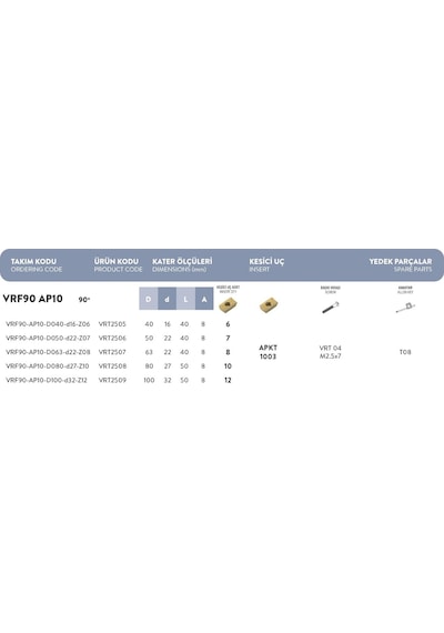 Fett Vrf90 - Ap10 - D063 - D22 - Z08 Vorgen Freze Takımı