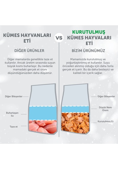 Nature S Protection Superior Care Ördekli, Hindili & Tavuklu Ağız Bakım Kedi Ödülü 75g