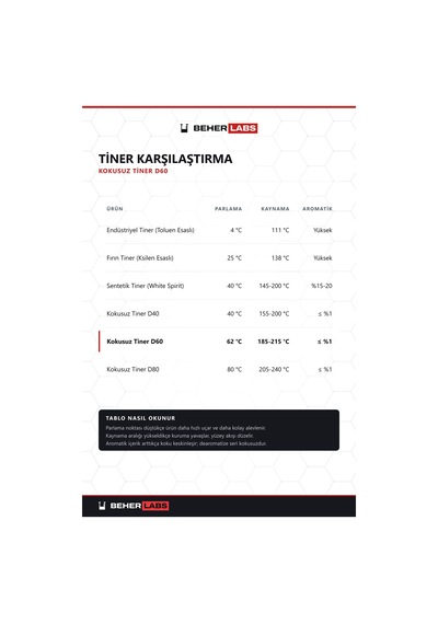 Beherlabs Kokusuz Tiner D60 1 L