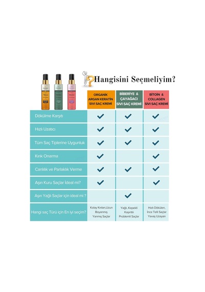 Organik Argan & Keratin Sıvı Saç Kremi Durulanmayan, Dökülme Karşıtı, Onarıcı Ve Dolgunlaştırıcı Bakım Spreyi 150 Ml