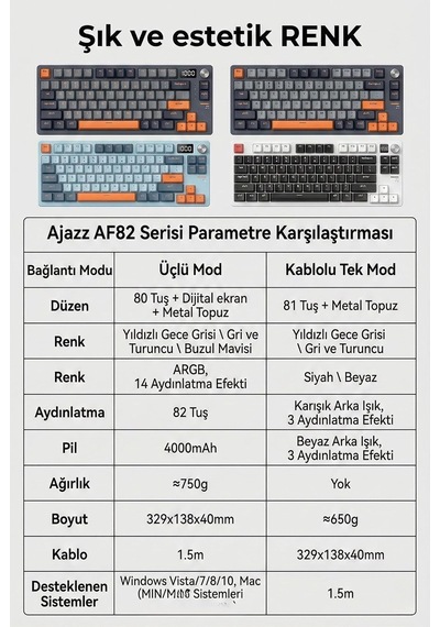 Üçlü Mod Membran Gaming Klavye,%75 Düzen, 4000mah Batarya, Rgb 14 Efekt, Tft Ekran, Type-c, Bluetooth 2.4g, Su Geçirmez, Win Uyumlu, Multimedya Düğmeli Ajazz Af82 Turuncu Beyaz - Af82 Üçlü Mod Membran Gaming Klavye,%75 Düzen, 4000mah Batarya, Rgb 14 Efekt, Tft Ekran, Type-c, Bluetooth 2.4g, Su Geçirmez, Win Uyumlu, Multimedya Düğmeli Ajazz Af82 Turuncu Beyaz - Af82