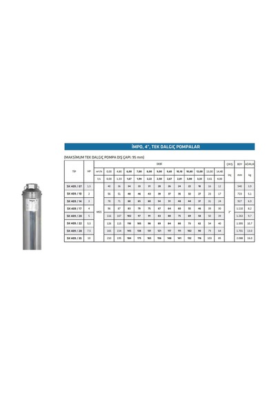 Impo Sk 409/14 3hp Krom Başlıklı 25 Mt Yassı Kablolu Ve Panolu 50 Mt Halatlı Çift Vanalı Akıtma Başlıklı Monofaze Takım Dalgıç Pompa