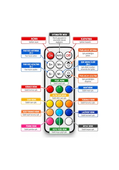 Ng 10 Port Rgb Fan Kontrolcü & Kumandalı Anakart Desteği Yok