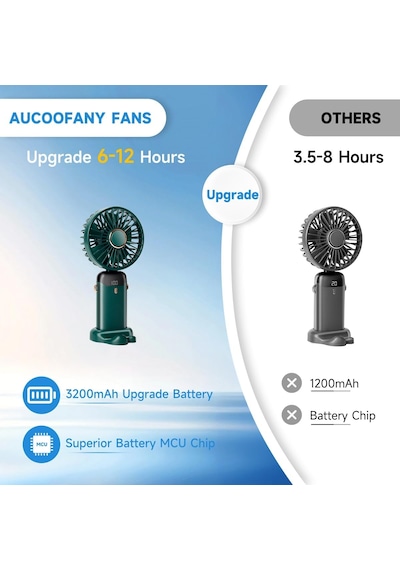 Taşınabilir El Vantilatörü, Mini Fan Tip-c Şarj Edilebilir, Led Ekranlı 4000mah Pille Çalışan F