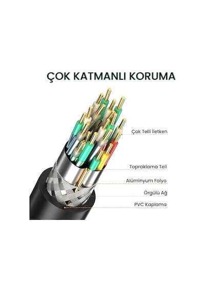 4k 30hz Mini Displayport To Hdmı Dönüştürücü Kablo 3 Metre
