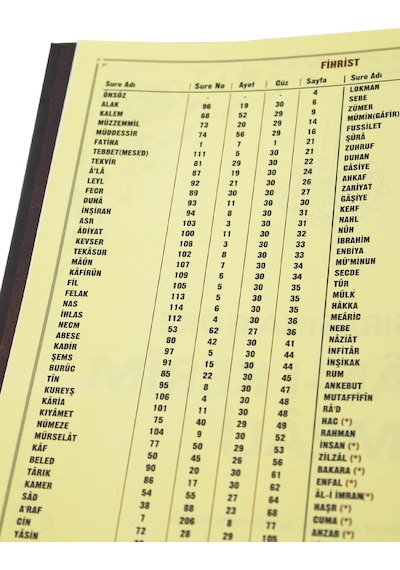 Kuranı Kerim İniş Sırasına Göre Kuranı Kerim Meali