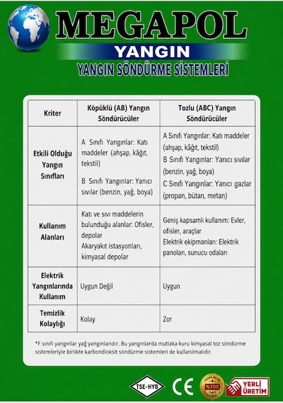 6 Kg Kkt Tozlu Yangın Söndürme Cihazı, Tüp Levhaları Ve Askı Parası, Yangın Söndürme Cihazı,