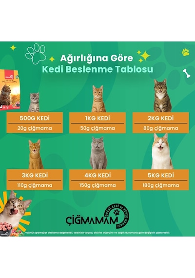Kuzu Etli Tahılsız Barf Kedi Maması 4 Kg - 1000 G X 4