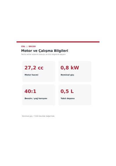 Ital Ibv280 Benzinli Yaprak Üfleme Ve Toplama Makinesi 27,2 Cc 45 L