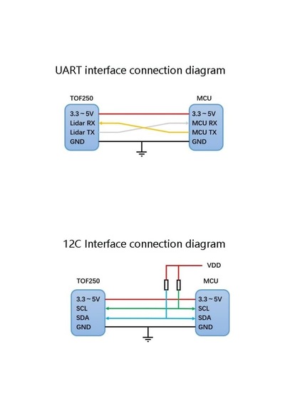 Oem Tof250 Uart I2c Tof Uçuş Süresi Lazer Menzil Mesafe Sensörü Modülü