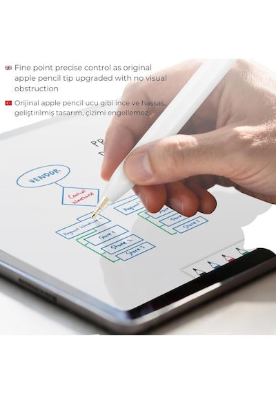 Apple Pencil Yedek Kalem Ucu 1. Ve 2. Nesil, Pro, Usb-c Uyumlu, Şeffaf Saklama Kutulu Set 6'lı Beyaz Belirtilmemiş