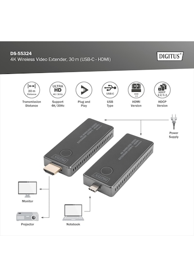 Digitus 4k Kablosuz Av Video Aktarıcı Seti, 30 M Usb Type-c - Hdmı, 4k/30 Hz