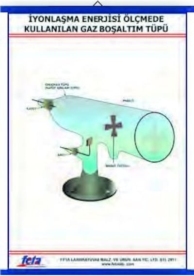 Iyonlaşma Enerjisinin Ölçülmesi Levhası 70X100 Cm